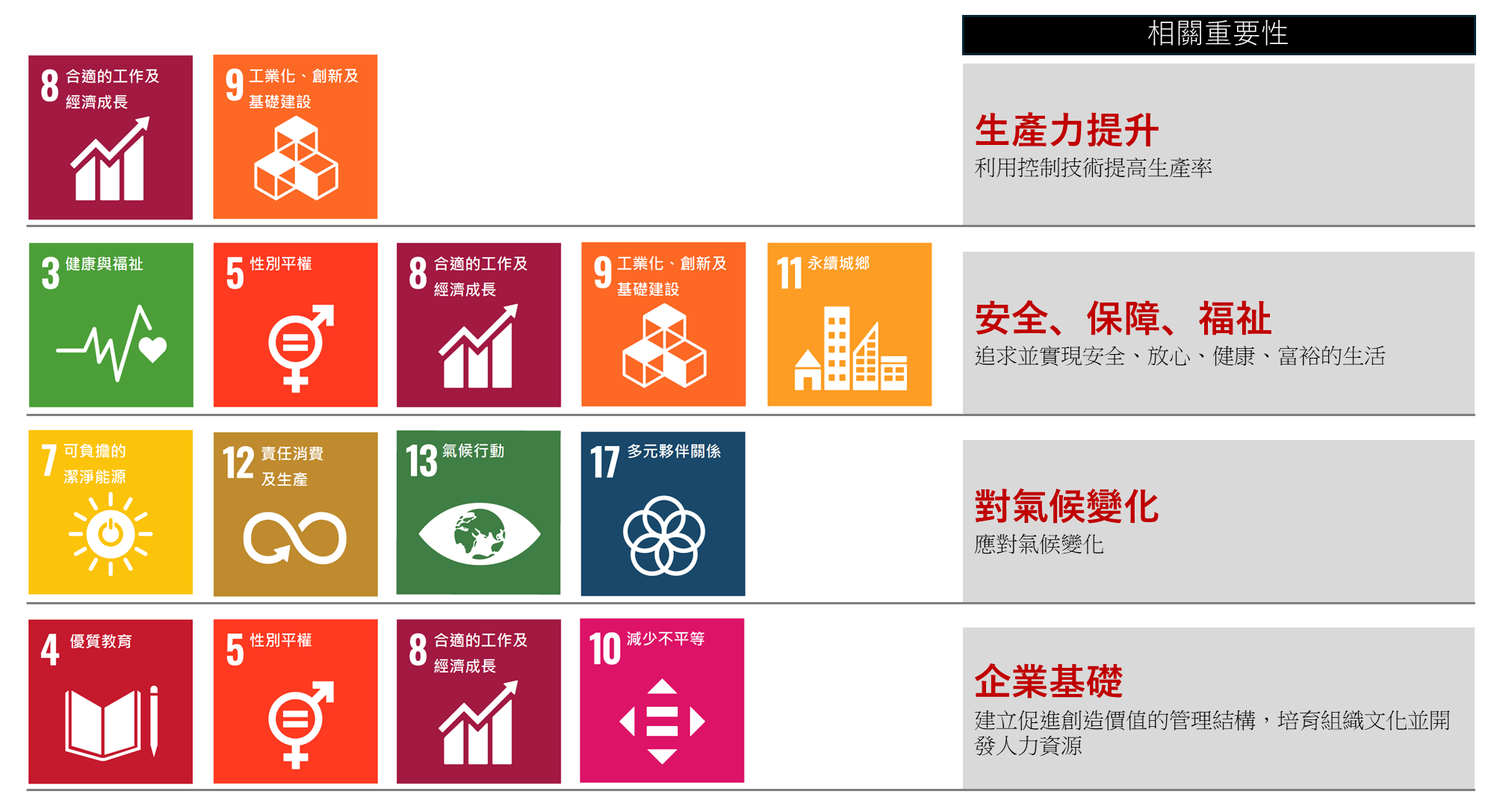 SDGs-20250314-zhtw.png SDGs-20250314-zhtw.png
