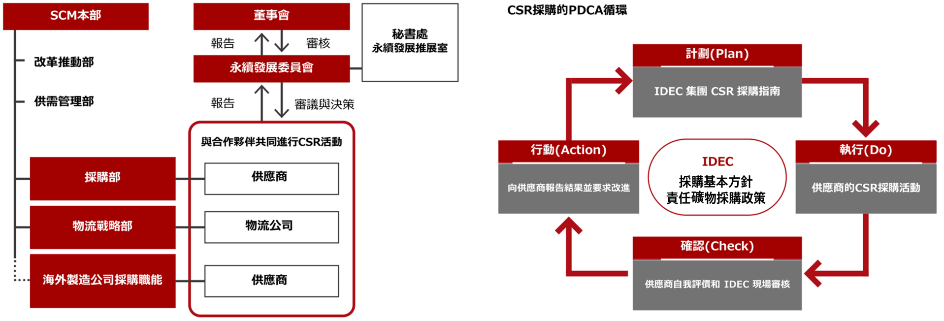 csr-partner_20240802-zhtw-2.png