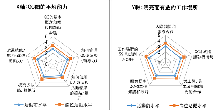 qcc-chart-202408-zhtw1.png