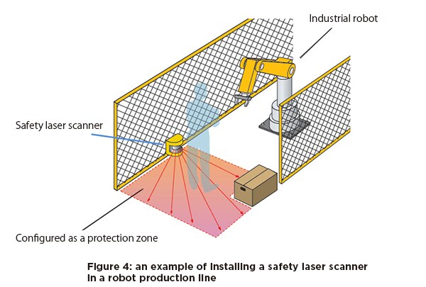 What is a safety laser scanner? | 台灣